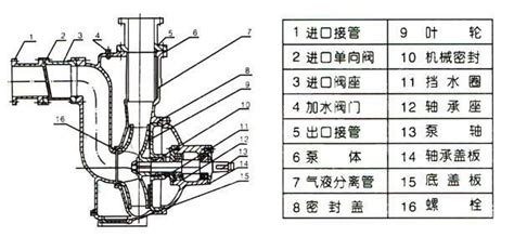 JMZ自吸泵安裝步驟?