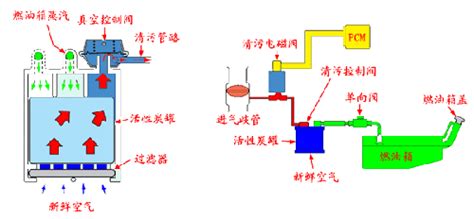 电磁阀坏了能修吗?