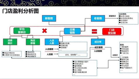 建连锁,一般有哪些管理模式