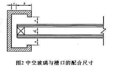 《建筑幕墙规范》(GBT21086 - 2007)