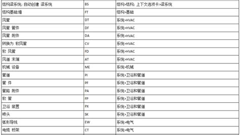 打印快捷键是什么?