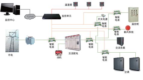 如何進(jìn)入聯(lián)想電源管理energy management
