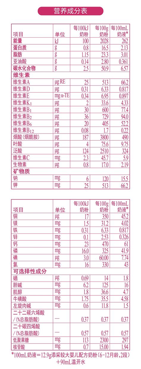 贝因美粉爱配方配料表