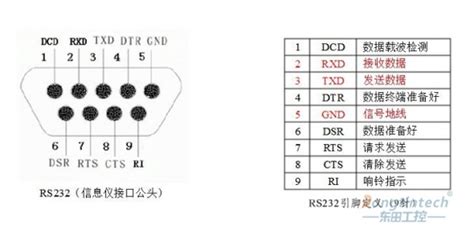 db9接口定義RXD和TXD接線的顏色怎么接
