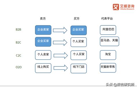 做电商该怎么进行推广(电商的推广方式有哪些)