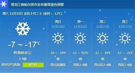 2017哈尔滨怎么这么热,哈尔滨或刷新今年高温纪录