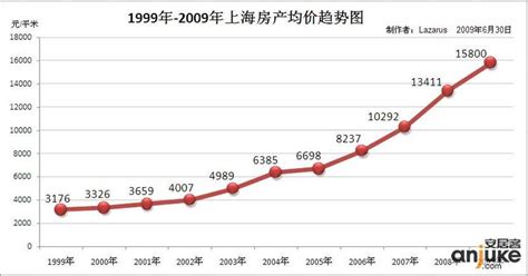 1999年南宁房价,南宁到2030年
