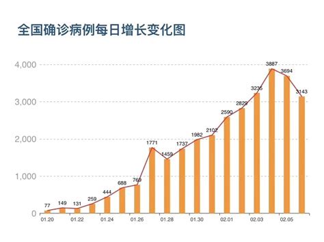 上海最新确诊人数