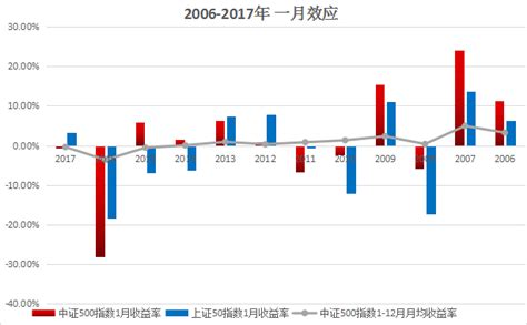 六个月大引产算晚期吗