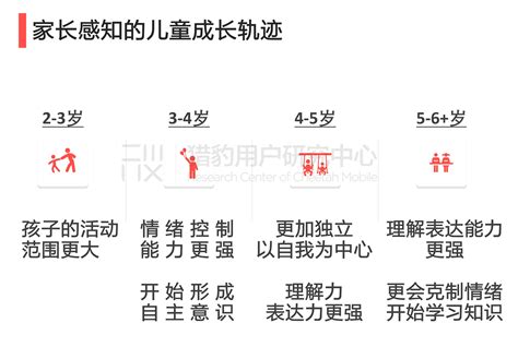 育儿知识0到三岁