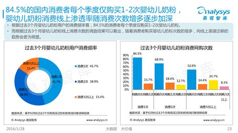 黔江区国产婴幼儿奶粉品牌排名