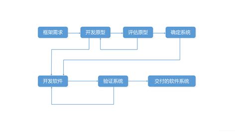 软件工程专业到底学些什么？