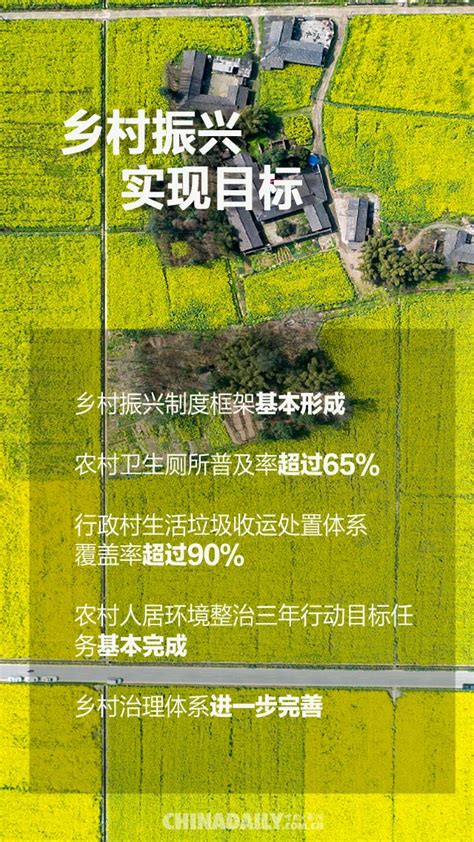 有關農業的海報,歐洲的田園農業