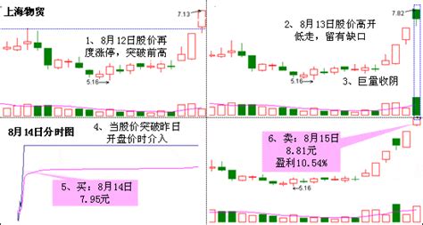 市值到底什么意思,与等额货币什么关系