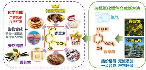 我的世界物品合成表