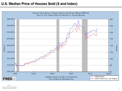 2005年中国房价走势图,未来五年中国房价走势会如何