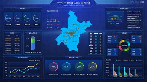 学大数据技术与应用这个专业怎么样,哪个大学比较好呢?