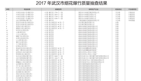 武汉举报烟花爆竹