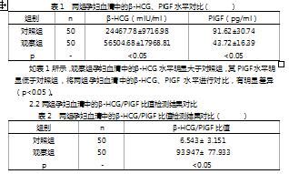 早孕抽血hcg对照表