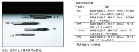 钻石用什么工具切割,那用什么切割和打磨它