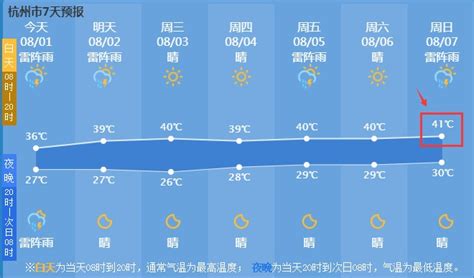 怎么查历史天气预报?