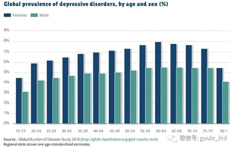 生女孩几率大的7种情况