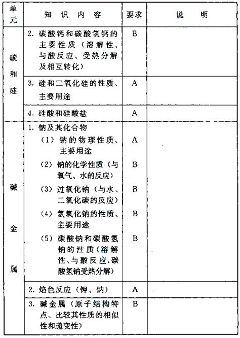 2021考研复试时间一般在什么时候,重庆初中什么时候考试
