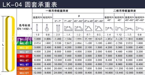 48的吊环能吊多少吨