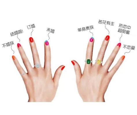 女人带戒指带哪个手指的含义,女的结婚戒指应该戴哪个手指