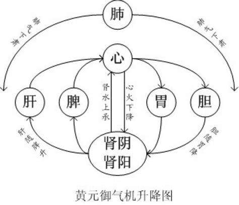 上元中元下元与日柱的关系