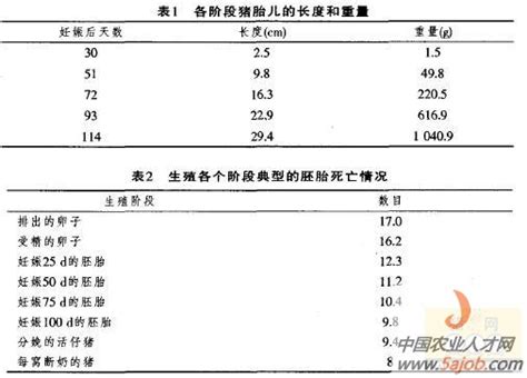 2021母猪预产期速查表