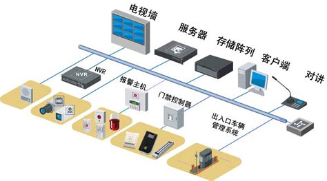 我想学安防技术入门到高级