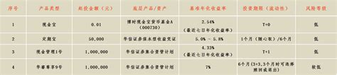 年化利率4.35%一个月得多少