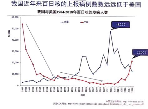 百日咳的症状