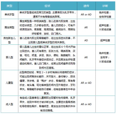 碱性磷酸酶偏高儿童400