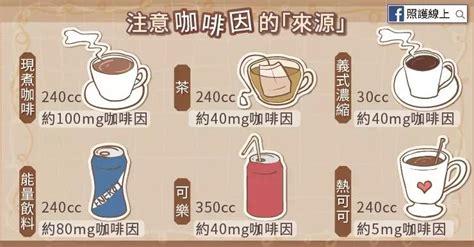 每克咖啡含多少咖啡因,摄入多少咖啡因算多