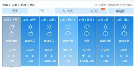 谁知道云南昆明常年的天气情况?