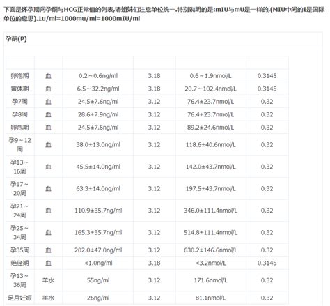 怀孕35天左右hcg多少是正常的