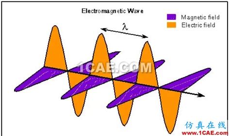 电磁场与无线技术 与什么专业相似,电子科学与技术和电子信息工程