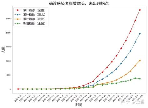 湖北最新新增确诊人数