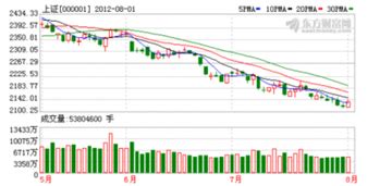 股票價(jià)格下折是為什么,為什么京東方利潤(rùn)那么高