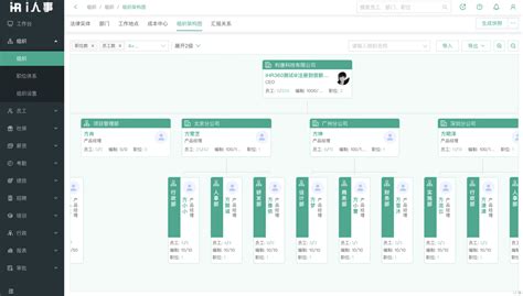 请问, 现在那家公司所用的人事档案管理软件,实惠外加好用一些,信息完整一些的,知道的说一下?