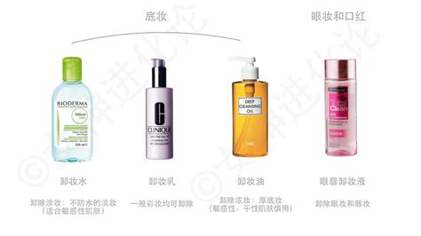 卸妝水除了卸妝還有別的用處嗎?