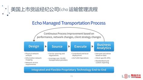 交流分享ppt模板,如何套用PPT模板