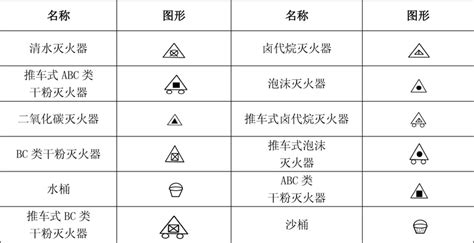 消防箱带卷盘的符号