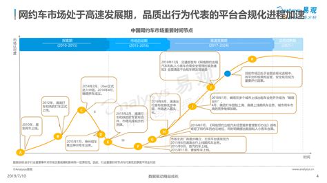 要经济省油还能家用,哪几款车最适合做网约车