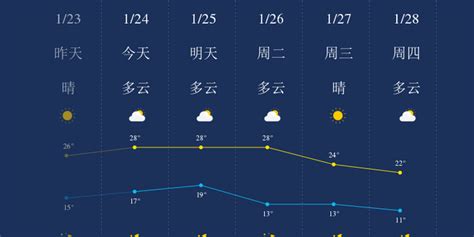 2016年4月13号山东省天气预报四月13号天气预报