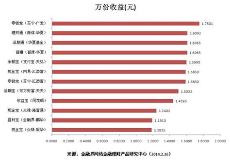 农行理财产品排行前十名