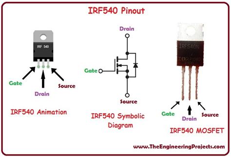 irf 是什么格式 ?