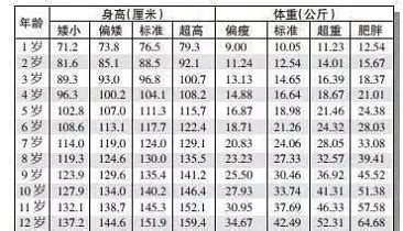 正常情况下孩子能比父母高很多吗